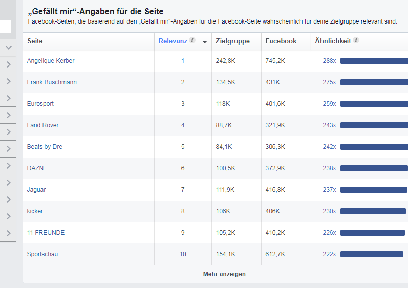 Facebook-Seitenstatistik mit Relevanzranking und Nutzerdaten.