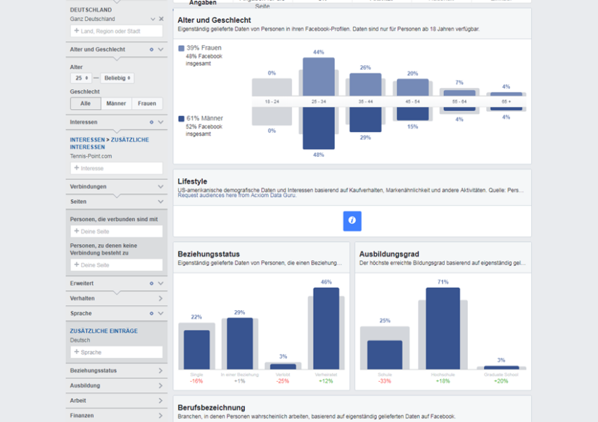 Diagramme zu Demografie und Interessen von Facebook-Nutzern.