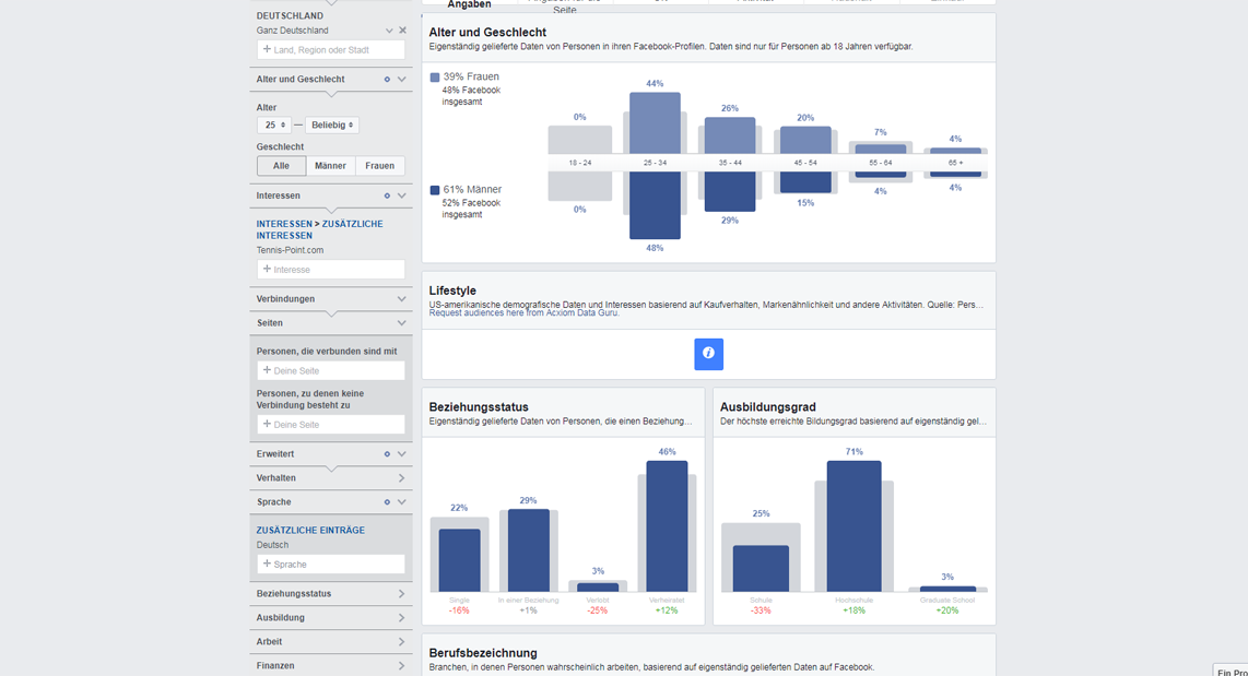 Diagramme zu Demografie und Interessen von Facebook-Nutzern.