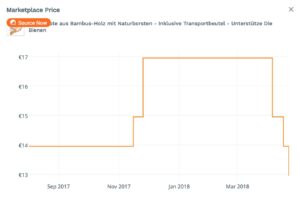 Preisschwankungen am Marktplatz, 2017-2018, Bambus-Produkt Werbung