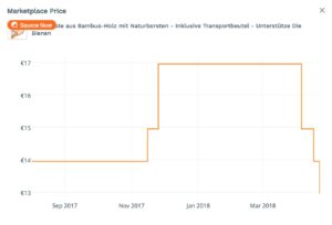 Preisschwankungen am Marktplatz, 2017-2018, Bambus-Produkt Werbung